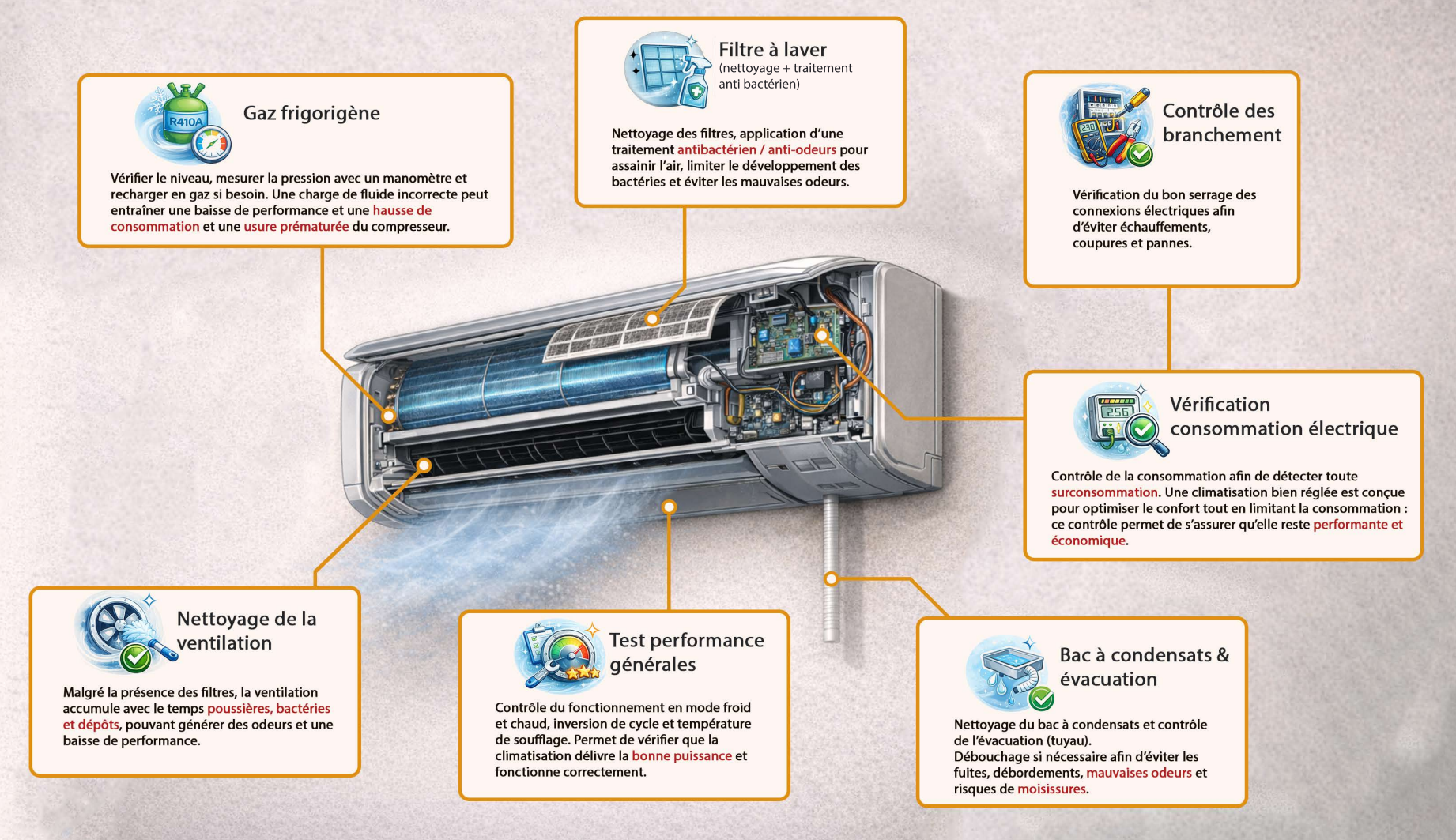 Points contrôlés entretien